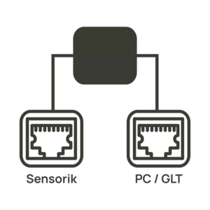 Diagramm zeigt eine Verbindung von einem zentralen Knoten zu zwei Ethernet-Anschlüssen, beschriftet mit 'Sensorik' und 'PC / GLT'
